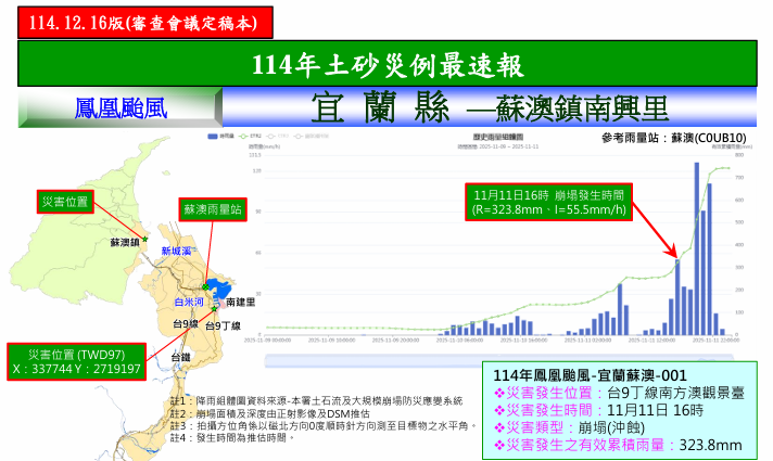 新增鳳凰颱風-宜蘭縣蘇澳鎮共2件土砂災例最速報。圖片